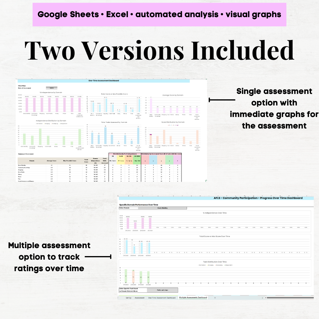 afls community participation skills assessment afls community skills afls community participation skills afls assessment