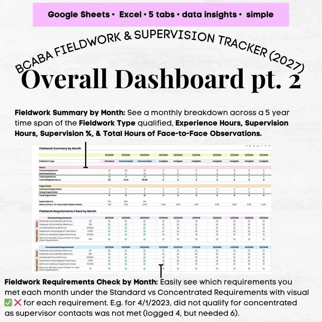 2027 bcaba fieldwork tracker bcaba fieldwork hours tracker bcaba supervision tracker bcaba supervision hour tracker