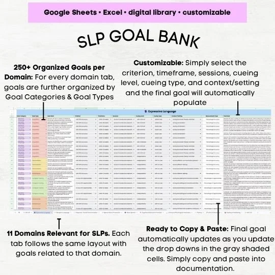 slp goal bank slp goal writing slp goal writing examples speech pathology goal bank slp goal bank expressive language
