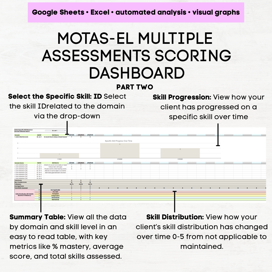 motas-el motas early learning motas google sheets motas scoring google sheet motas scoring tracker motasel scoring sheet