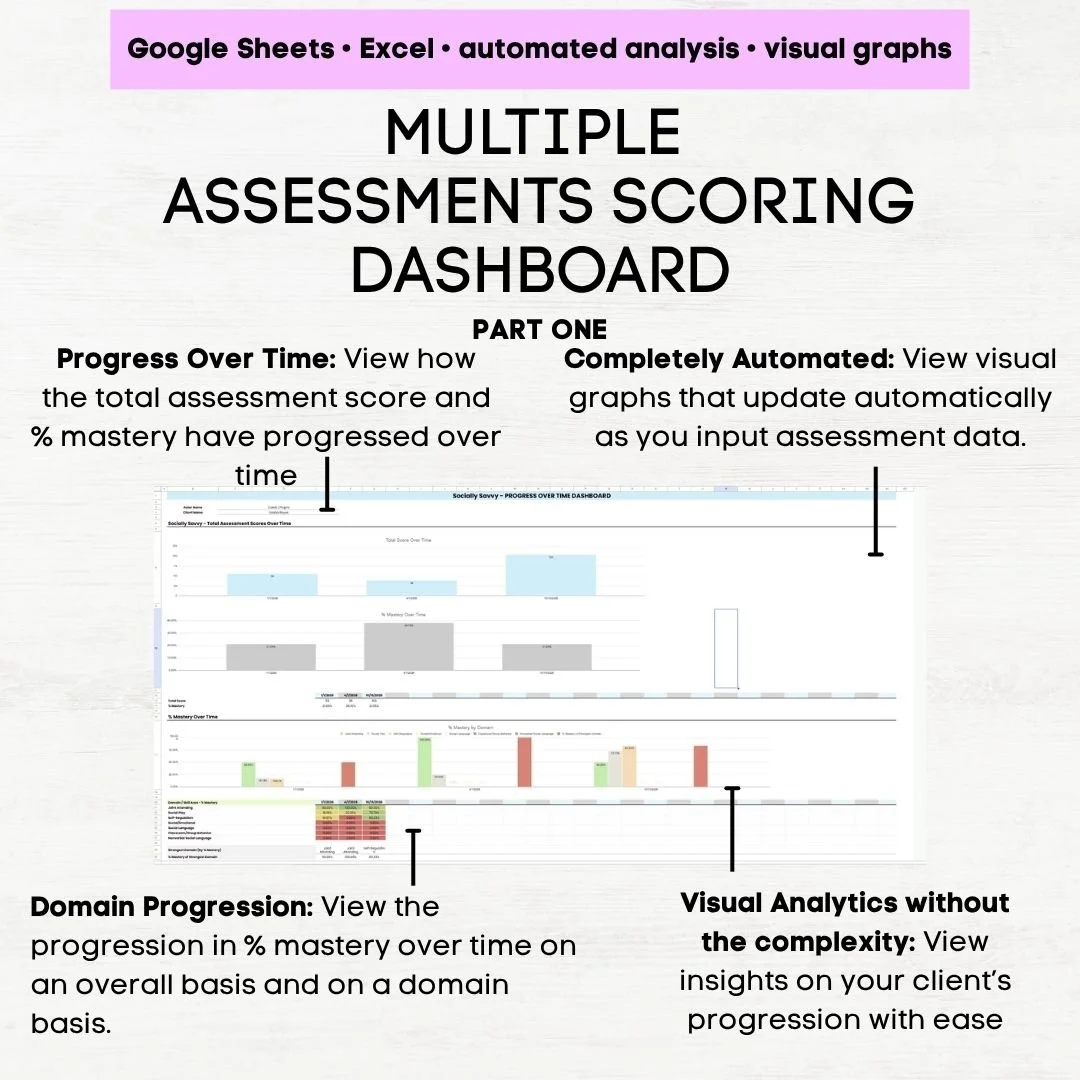 socially savvy assessment excel socially savvy excel socially savvy assessment online socially savvy excel grid