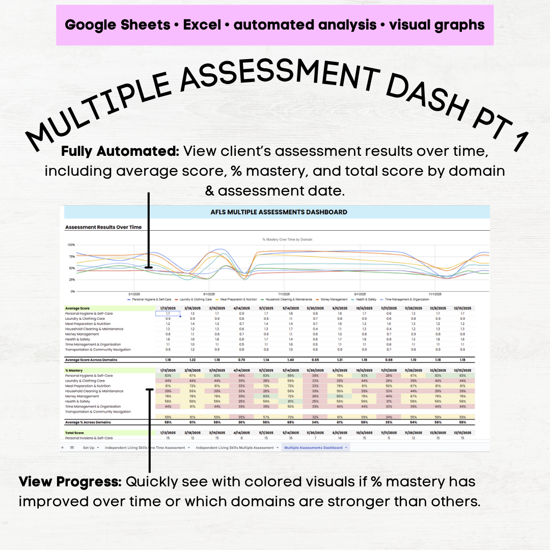 afls independent living skills assessment afls independent living skills grid independent living skills checklist