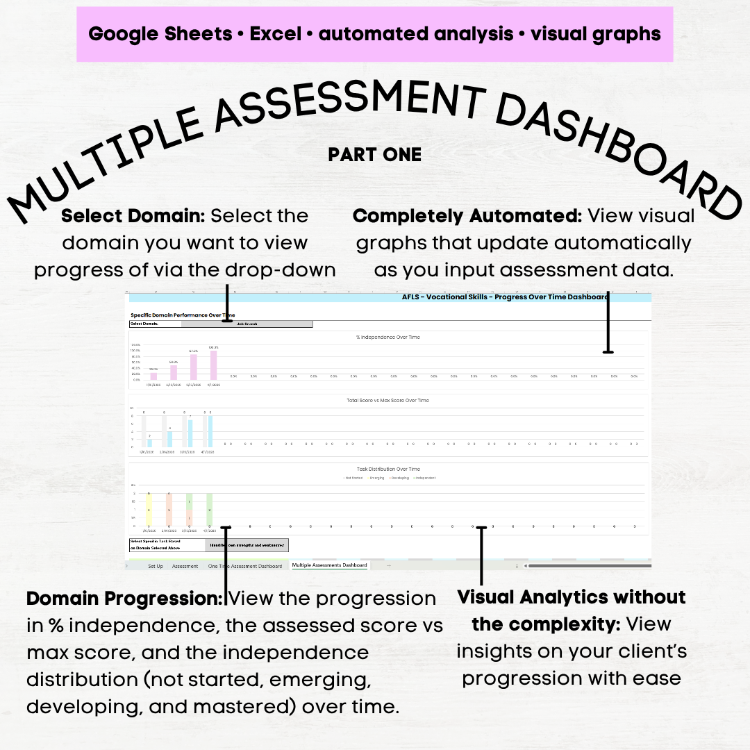 afls vocational skills assessment afls vocational skills vocational skills assessment for disabled students afls aba
