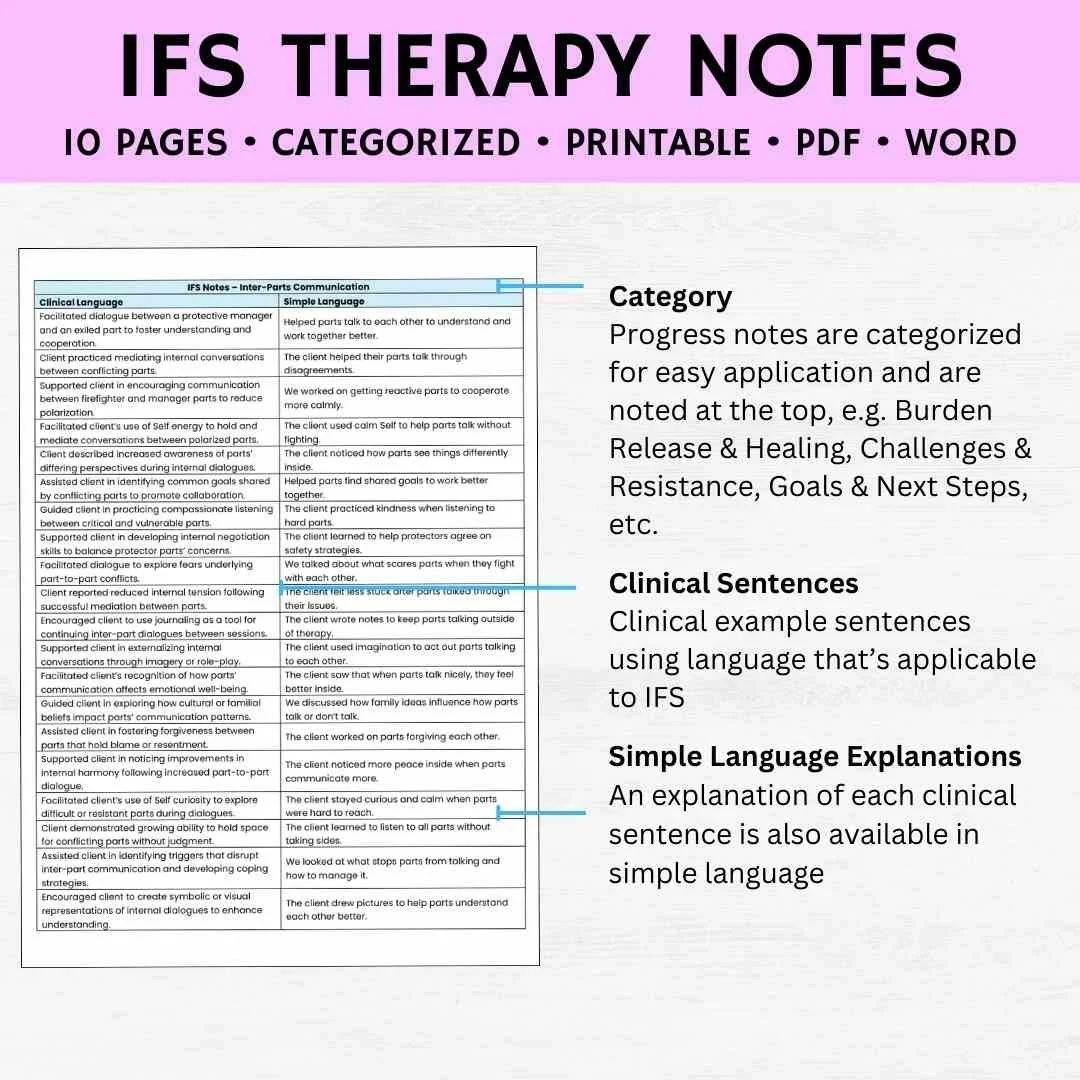 ifs progress note template ifs progress notes ifs progress note example internal family systems progress note