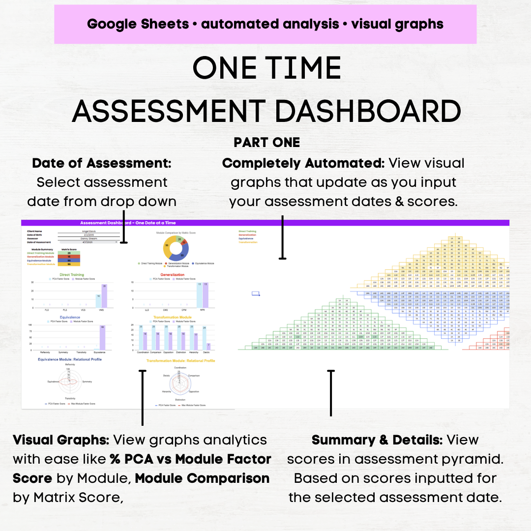 peak assessment bcba peak peak assessment scoring sheet peak assessment scoring peak scoring sheet google sheets
