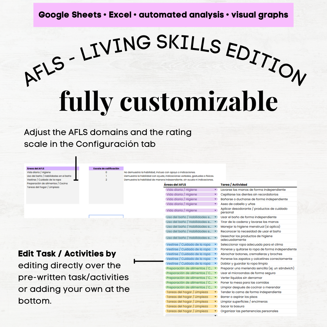 afls assessment espanol afls assessment spanish Evaluación de Habilidades