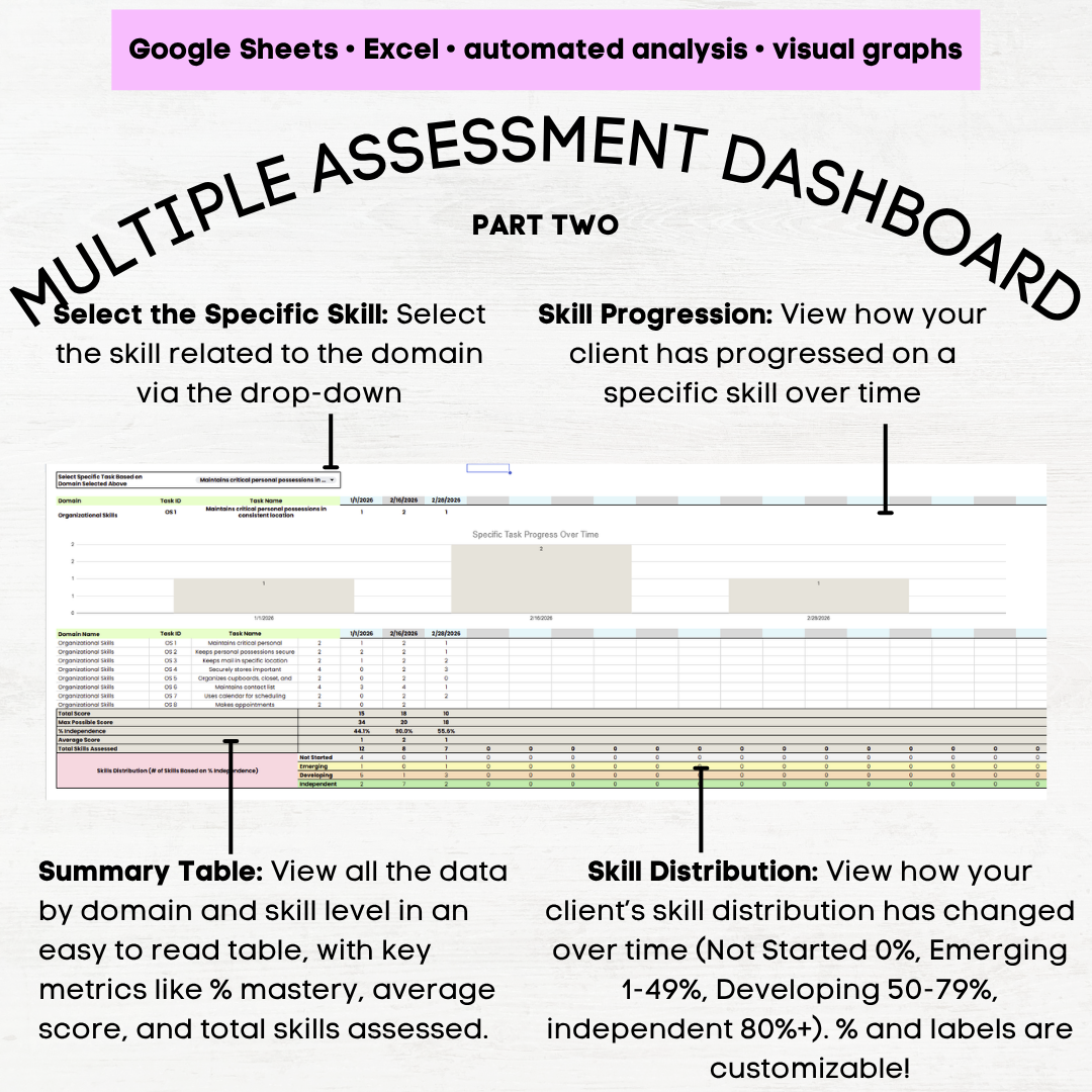 afls independent living skills assessment afls independent living skills grid independent living skills checklist