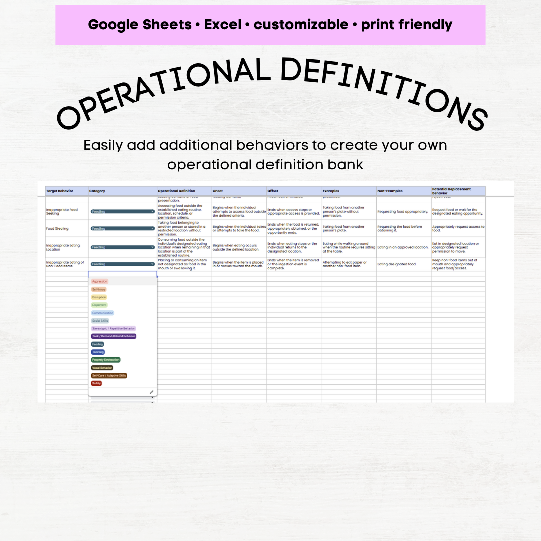 aba operational definitions operational definition bank bcba operational definitions aba operational definition examples