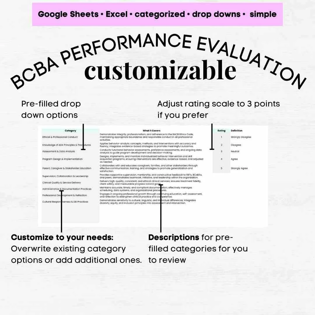 bcba performance evaluation template bcba evaluation form bcba self assessment tool bcba assessment kit bcba assessment