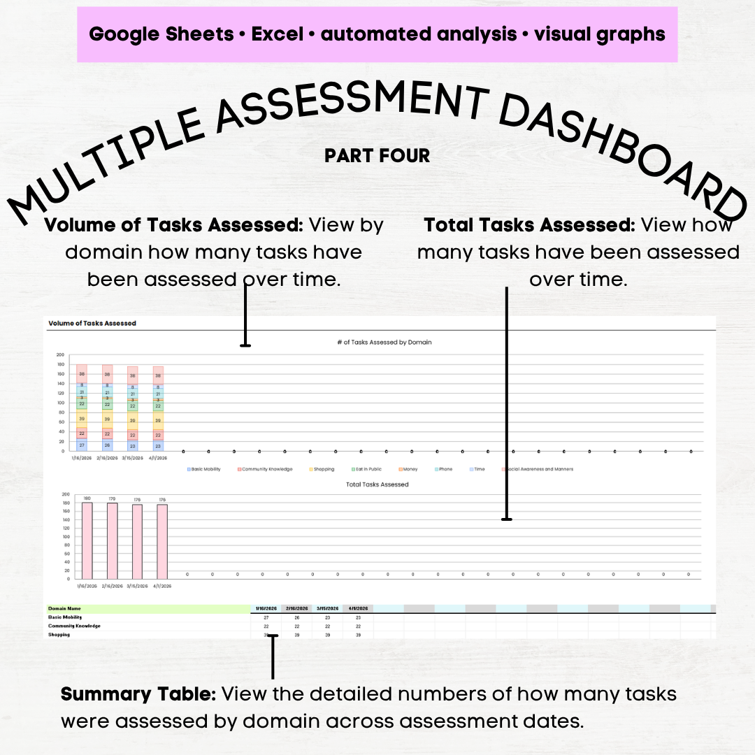 afls community participation skills assessment afls community skills afls community participation skills protocol