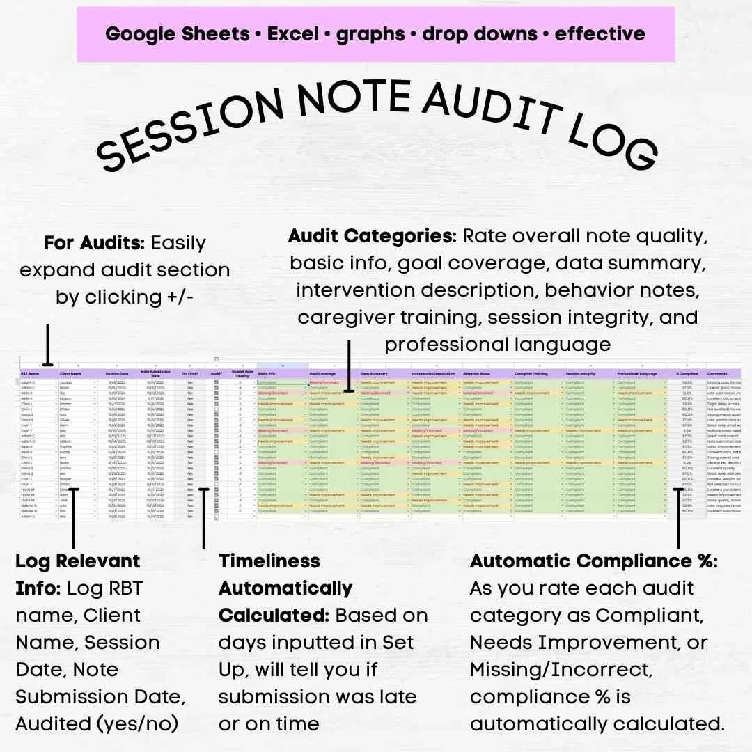 rbt session tracker rbt note audit bacb rbt audit log rbt supervision audit log template bacb rbt supervision audit log