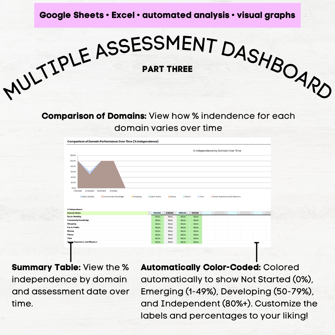 afls community participation skills assessment afls community skills afls community participation skills protocol