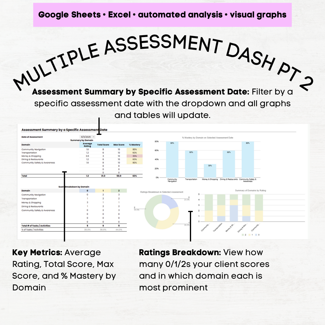 afls community participation skills assessment afls community skills afls community participation skills afls assessment