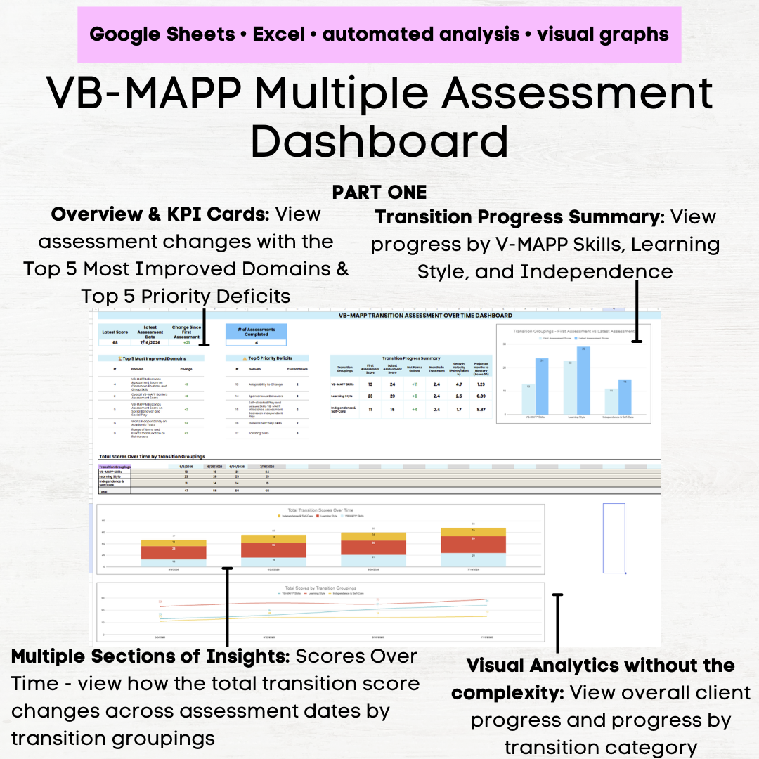 vb mapp transition scoring vb mapp transition scoring form vb mapp transition assessment scoring vb-mapp transition