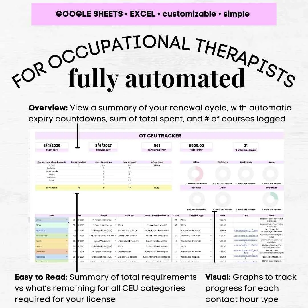 ot ceu tracker ceu tracker occupational therapy occupational therapy contact hours tracker occupational therapy contact