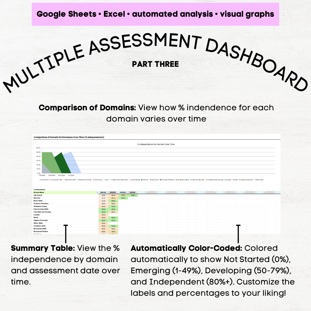 afls vocational skills assessment afls vocational skills vocational skills assessment for disabled students afls aba