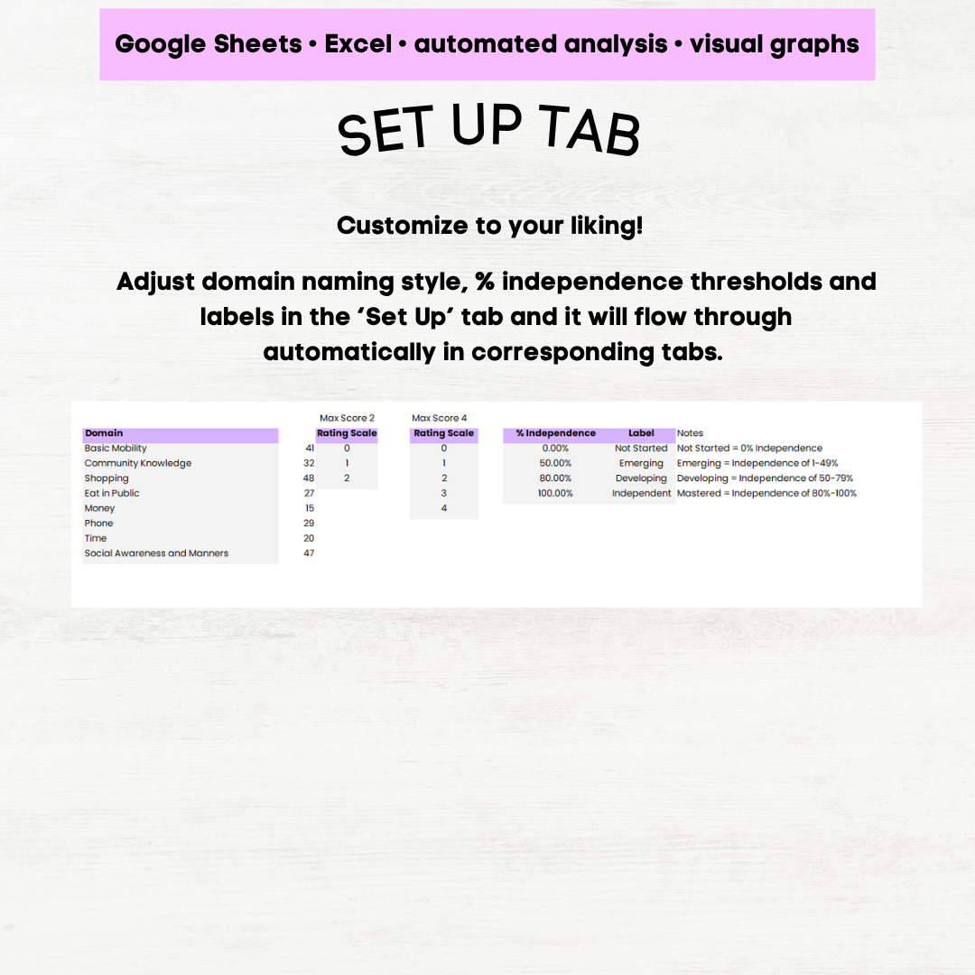 afls community participation skills assessment afls community skills afls community participation skills protocol
