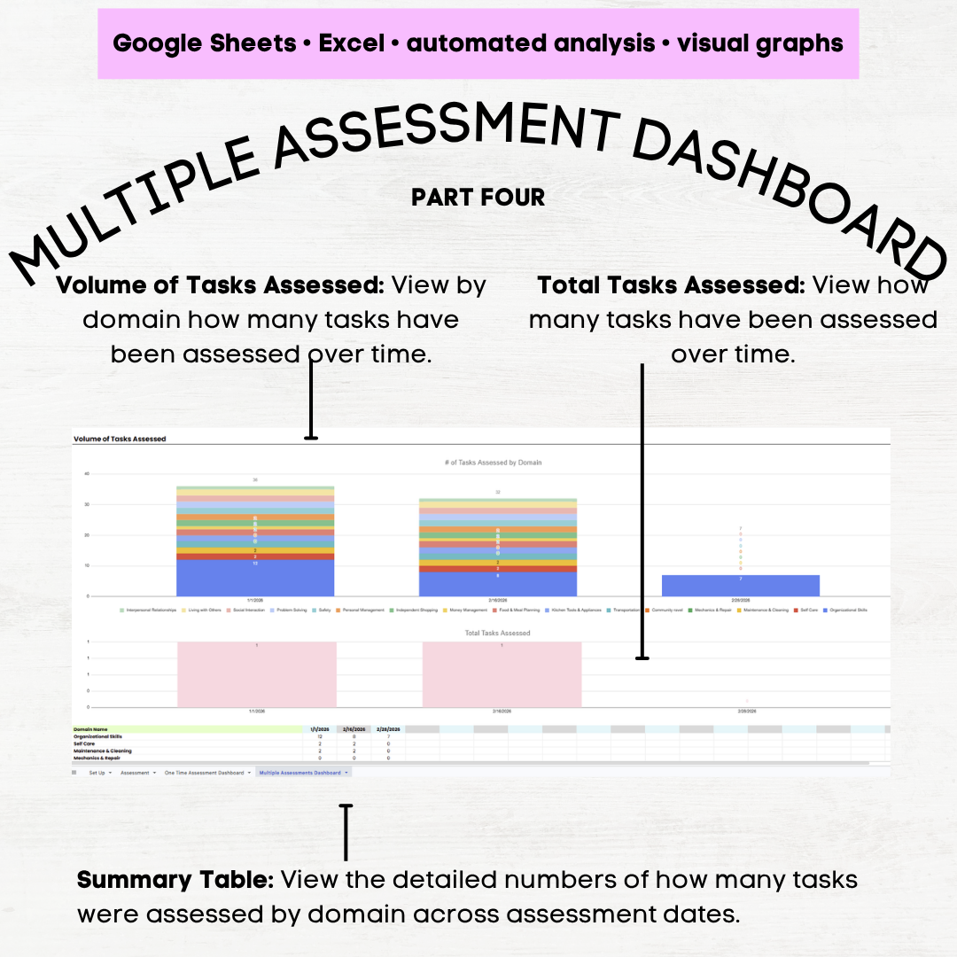 afls independent living skills assessment afls independent living skills grid independent living skills checklist