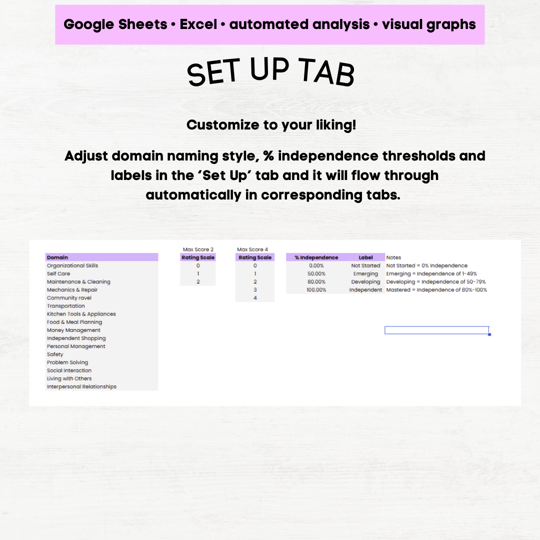 afls independent living skills assessment afls independent living skills grid independent living skills checklist