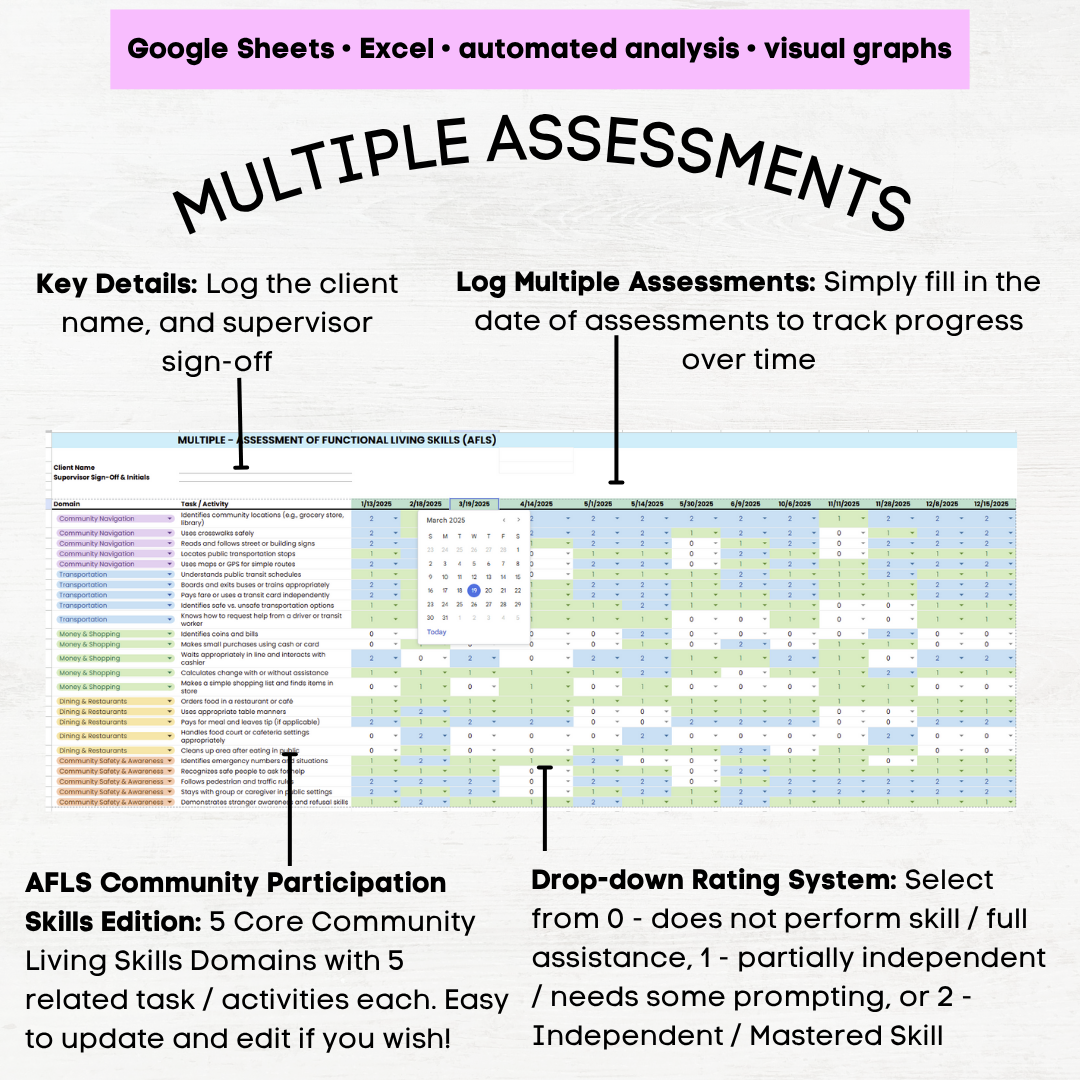 afls community participation skills assessment afls community skills afls community participation skills afls assessment