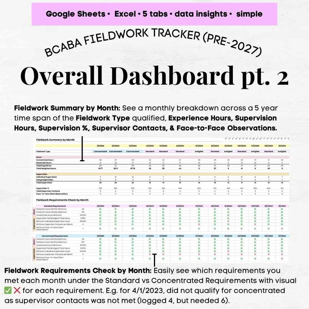 bcaba supervision tracker bcaba supervision log bcaba fieldwork tracker bcaba supervision requirements