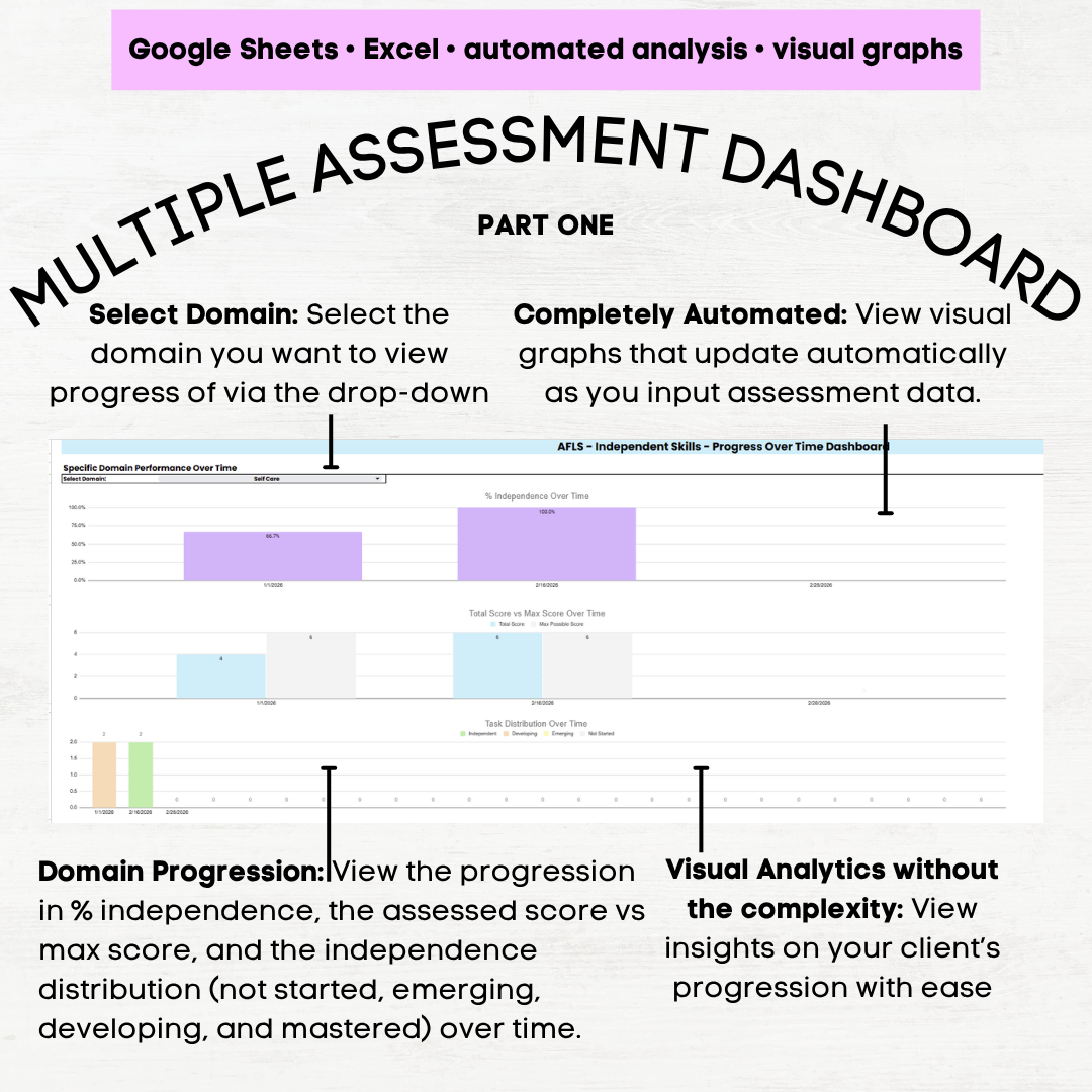 afls independent living skills assessment afls independent living skills grid independent living skills checklist