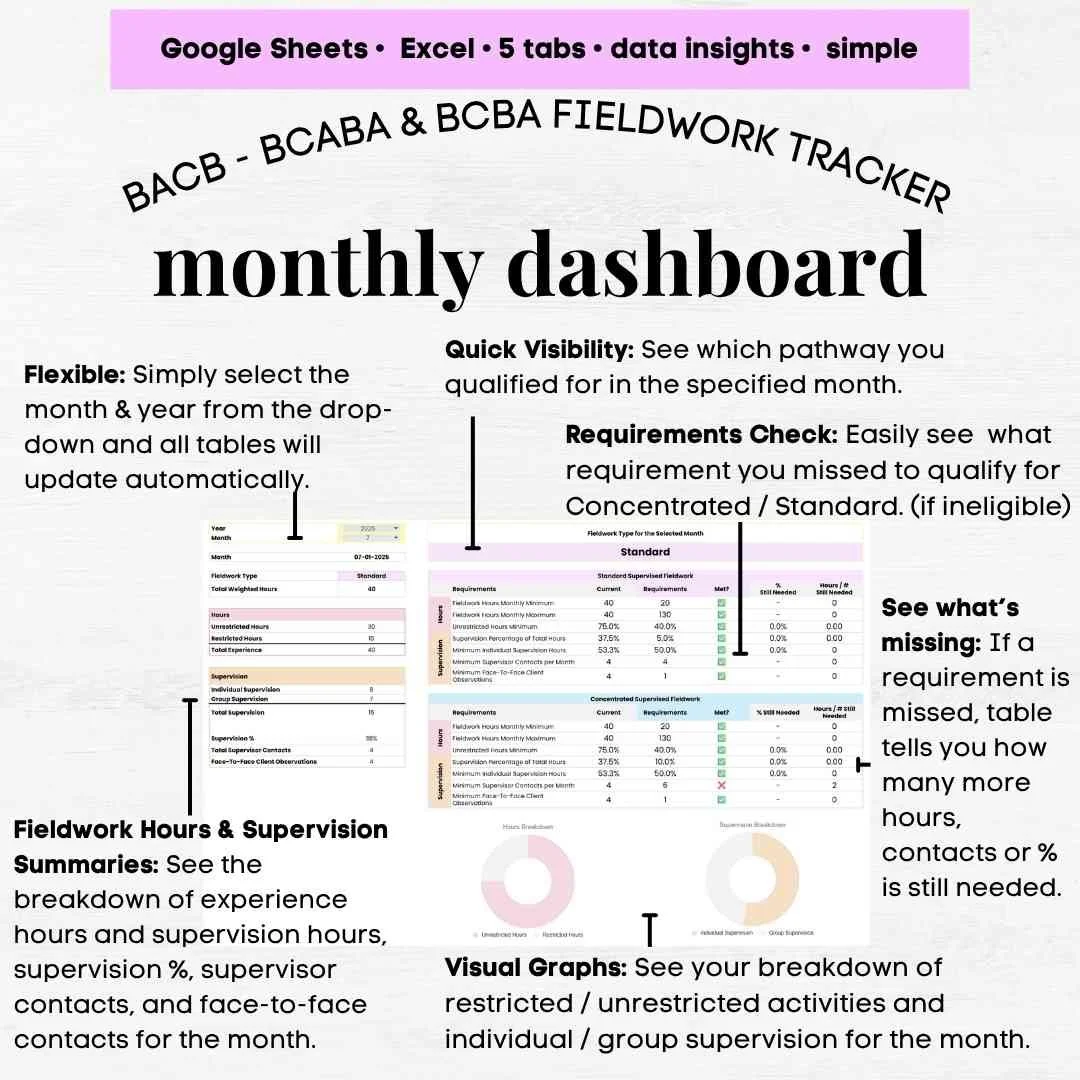 bcba fieldwork tracker excel bcba fieldwork tracker template bacb fieldwork tracker download bcba fieldwork supervision