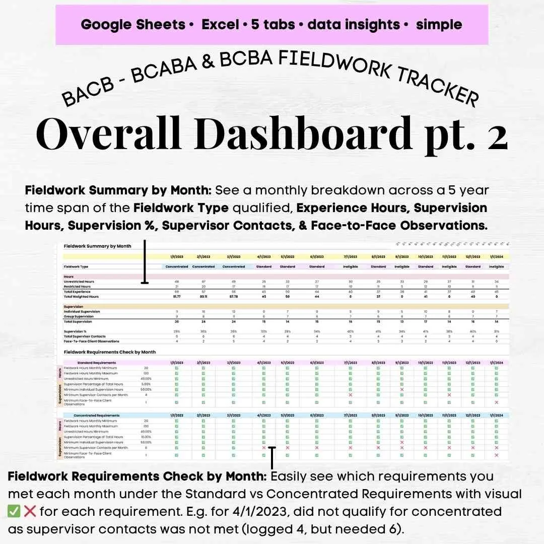 bcba fieldwork tracker excel bcba fieldwork tracker template bacb fieldwork tracker download bcba fieldwork supervision