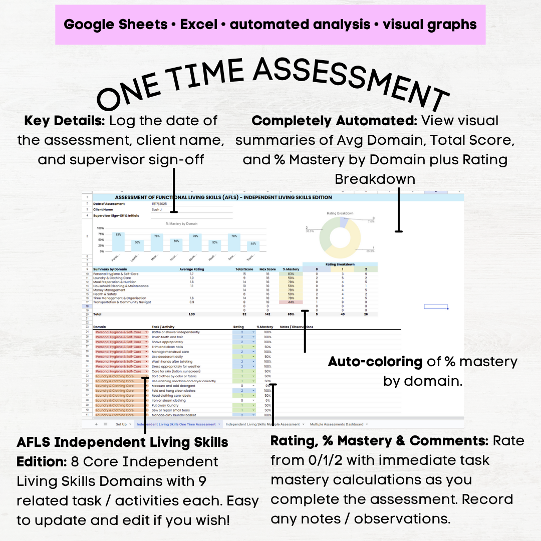 afls independent living skills assessment afls independent living skills grid independent living skills checklist