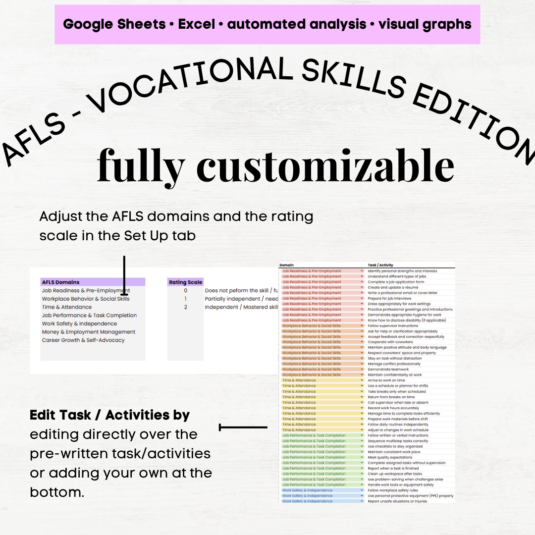 afls vocational skills assessment afls vocational skills vocational skills assessment for disabled students afls aba
