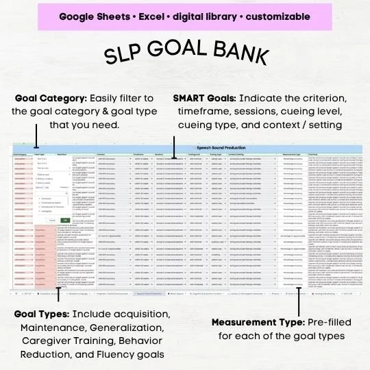 slp goal bank slp goal writing slp goal writing examples speech pathology goal bank slp goal bank expressive language