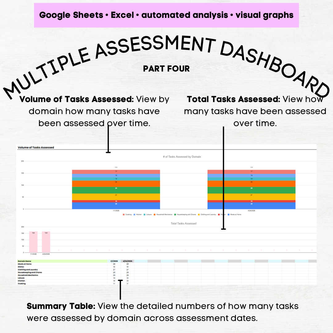 afls home skills assessment template afls home skills assessment protocol afls home skills grid afls home skills