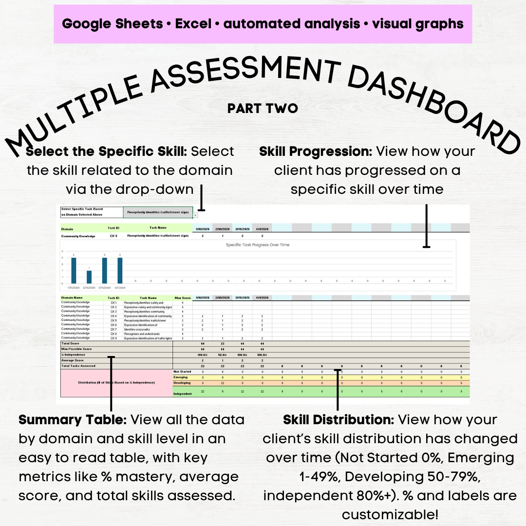afls community participation skills assessment afls community skills afls community participation skills protocol