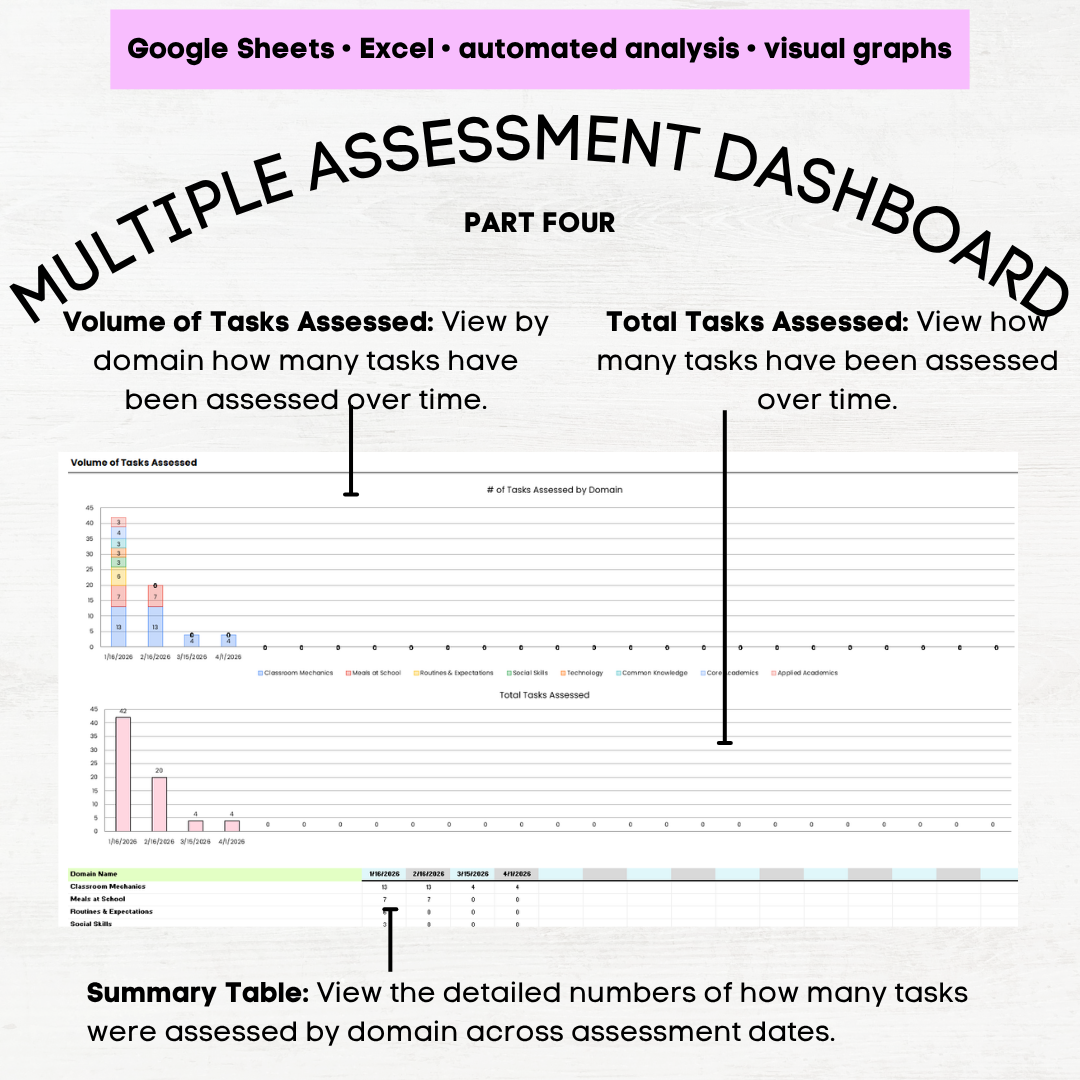 afls school skills assessment afls school skills grid afls school domains afls school skills assessment protocol afls