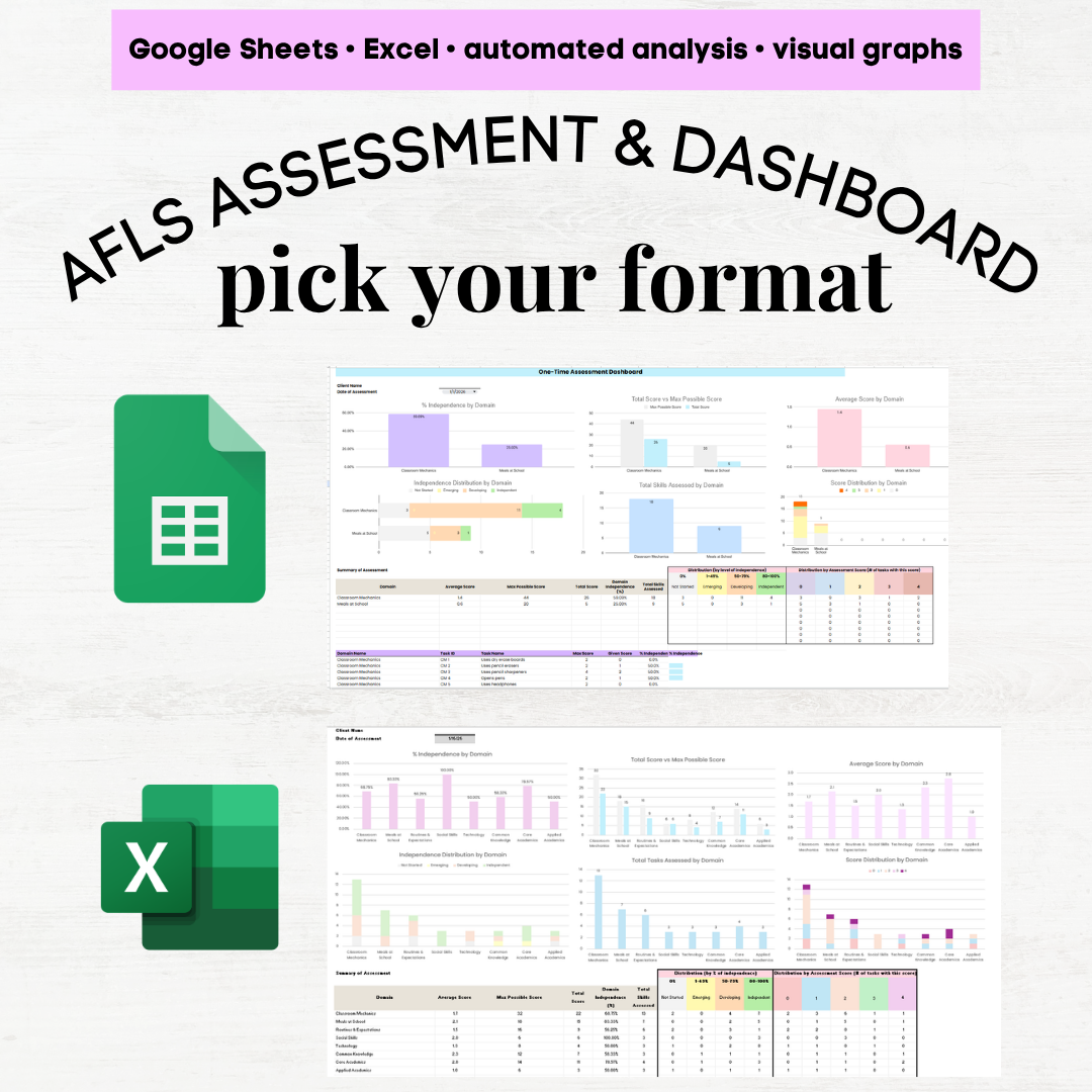 afls basic living skills assessment afls basic living skills afls assessment basic living skills afls assessment aba