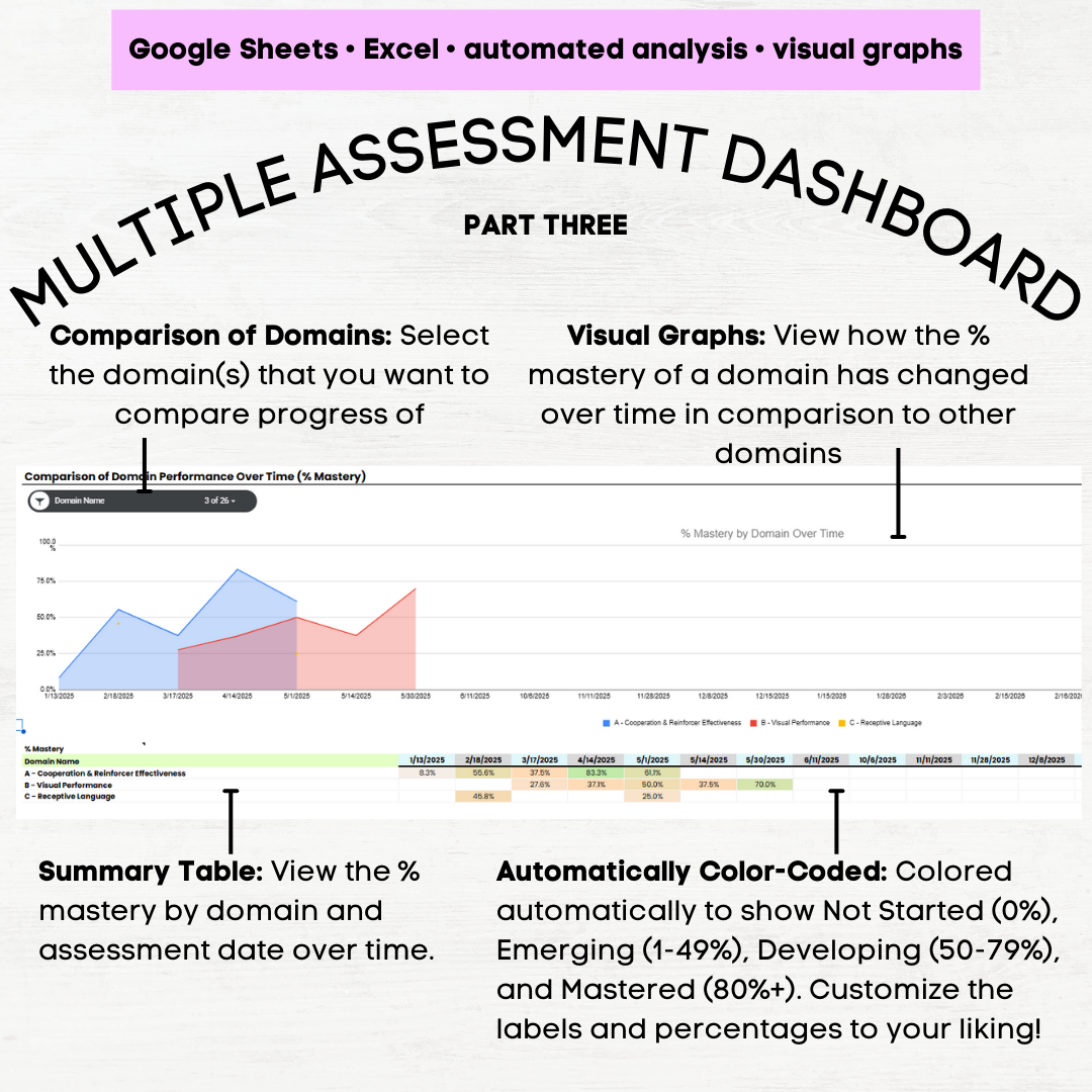 ablls r skills tracking sheet ablls-r scoring guide ablls tracking sheet ablls assessment ablls scoring guide ablls scoring