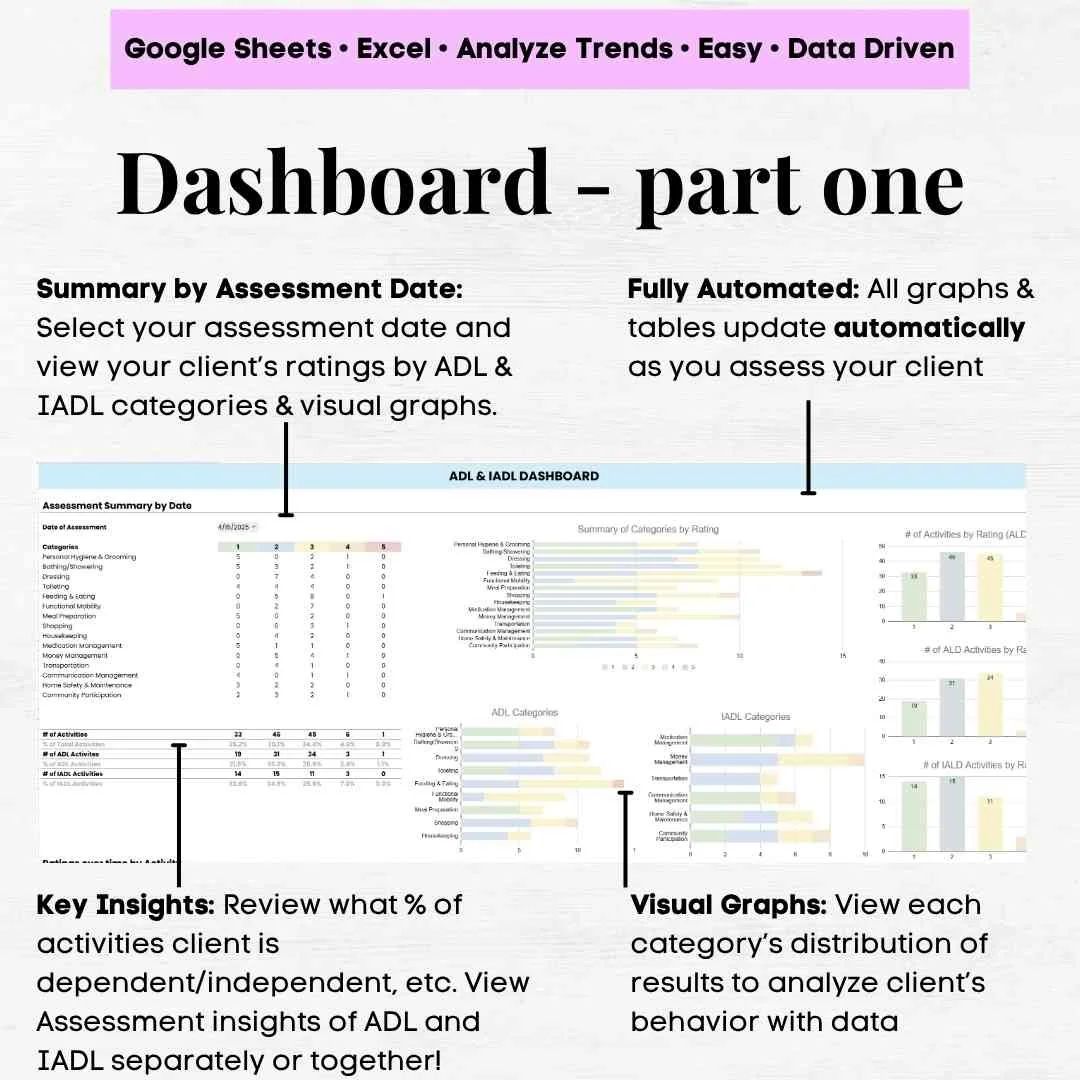 adl and iadl assessment adl and iadl assessment tool adl occupational therapy assessments adl graphing template