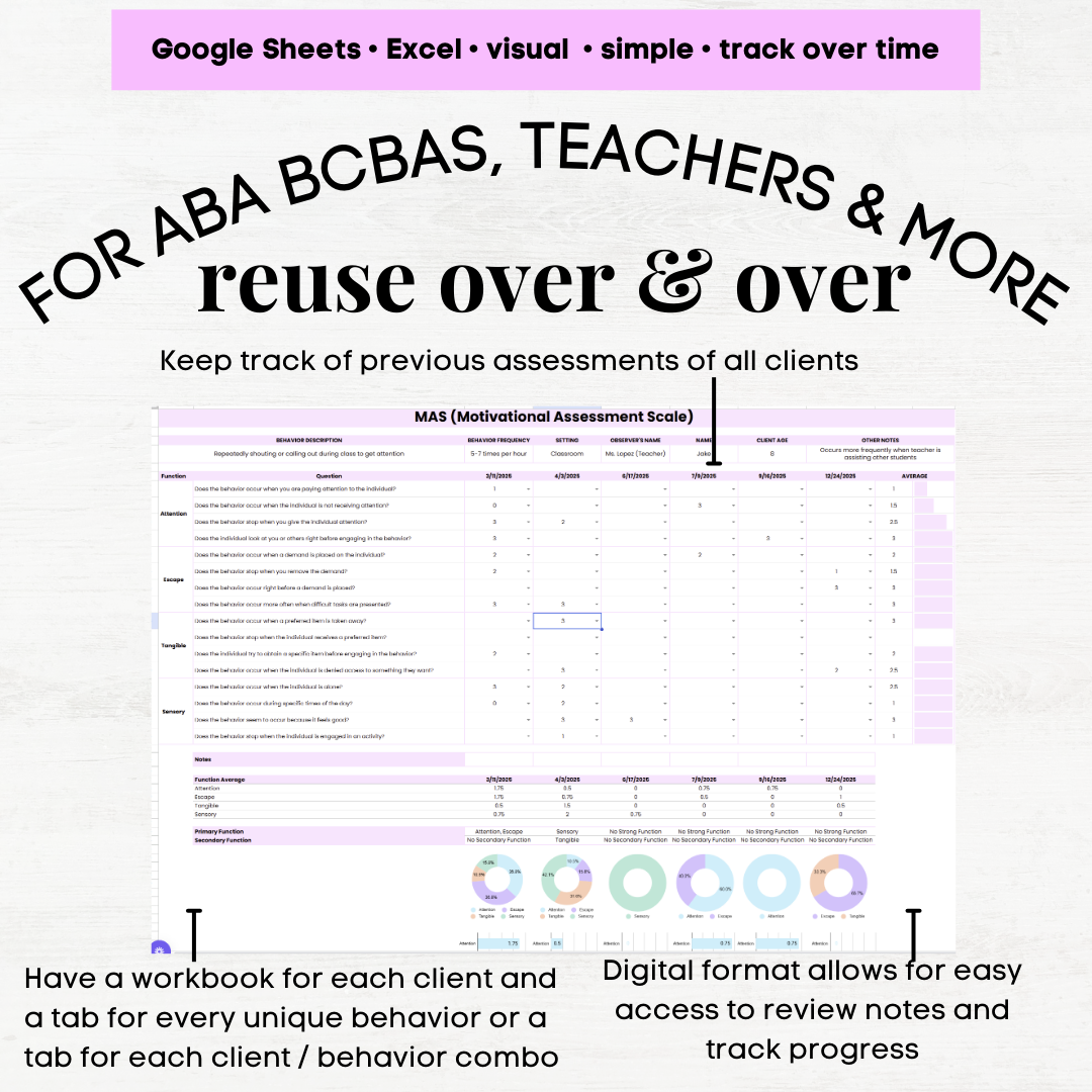 capturing motivation aba, behavior motivation aba, aba intrinsic motivation, motivation assessment scale template, MAS aba