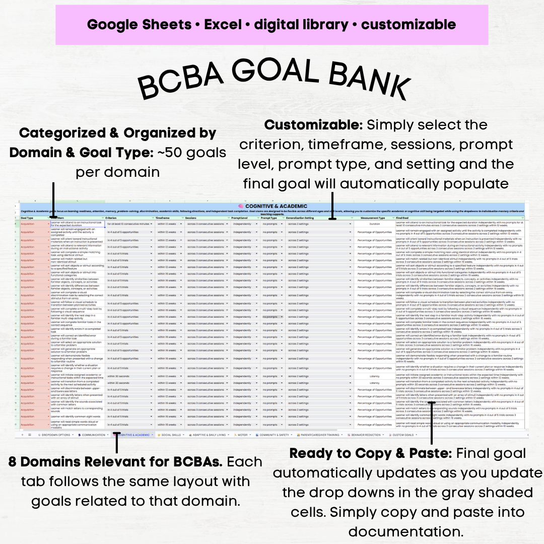 aba goal bank bcba goal bank aba goal examples aba goals bcba goals aba goals examples bcba smart goal bcba goal writing