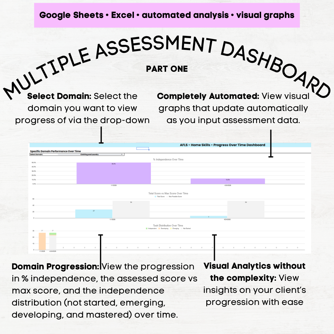 afls home skills assessment template afls home skills assessment protocol afls home skills grid afls home skills