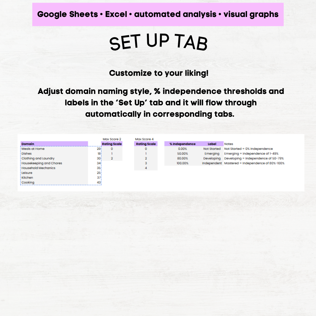 afls home skills assessment template afls home skills assessment protocol afls home skills grid afls home skills