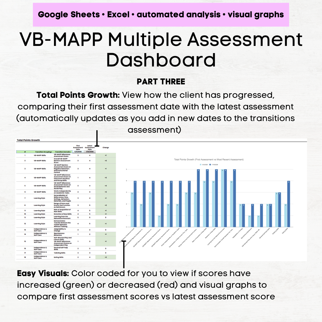 vb mapp transition scoring vb mapp transition scoring form vb mapp transition assessment scoring vb-mapp transition