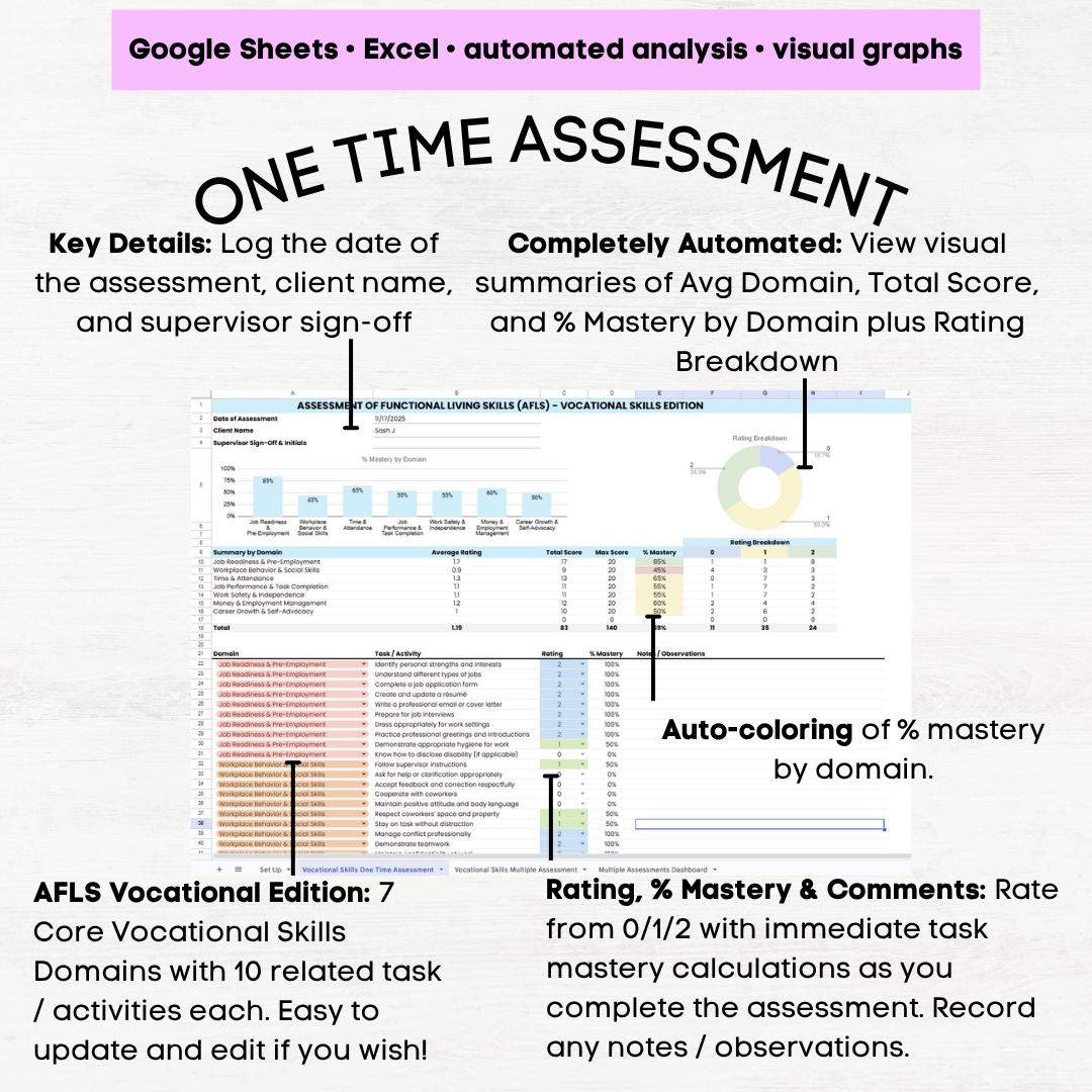 afls vocational skills assessment afls vocational skills vocational skills assessment for disabled students afls aba