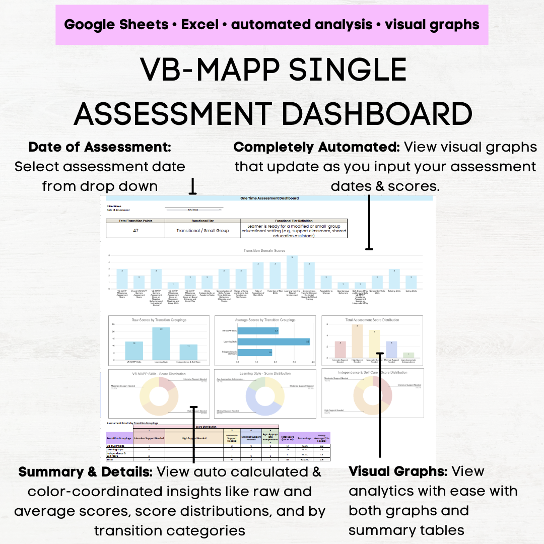 vb mapp transition scoring vb mapp transition scoring form vb mapp transition assessment scoring vb-mapp transition
