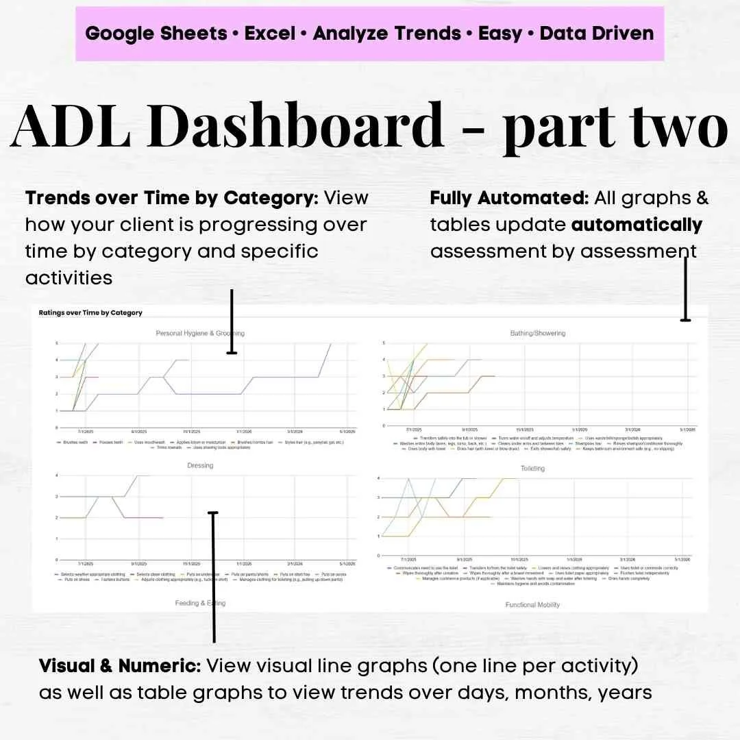 adl assessment tool, adl assessment tool occupational therapy, adl assessment example, adl assessment template