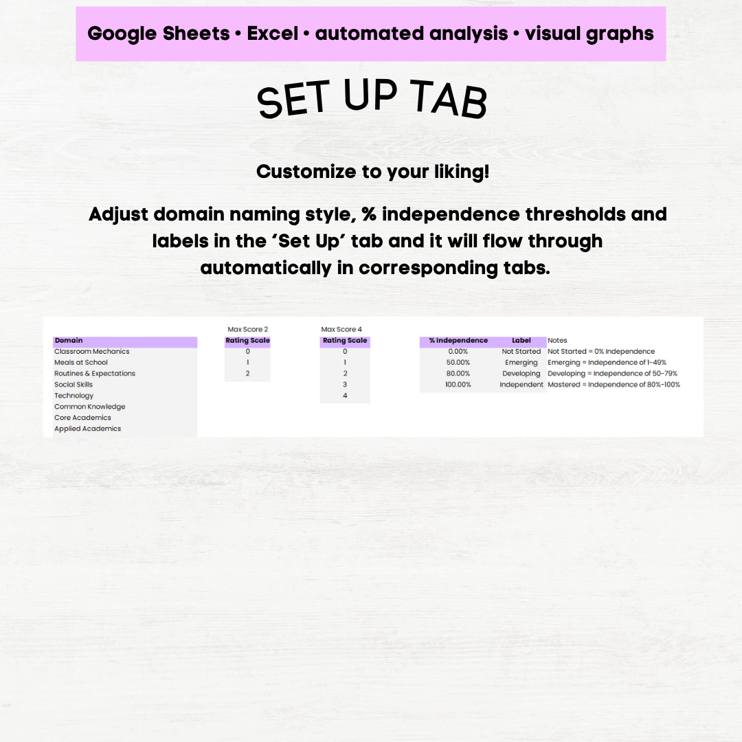afls school skills assessment afls school skills grid afls school domains afls school skills assessment protocol afls