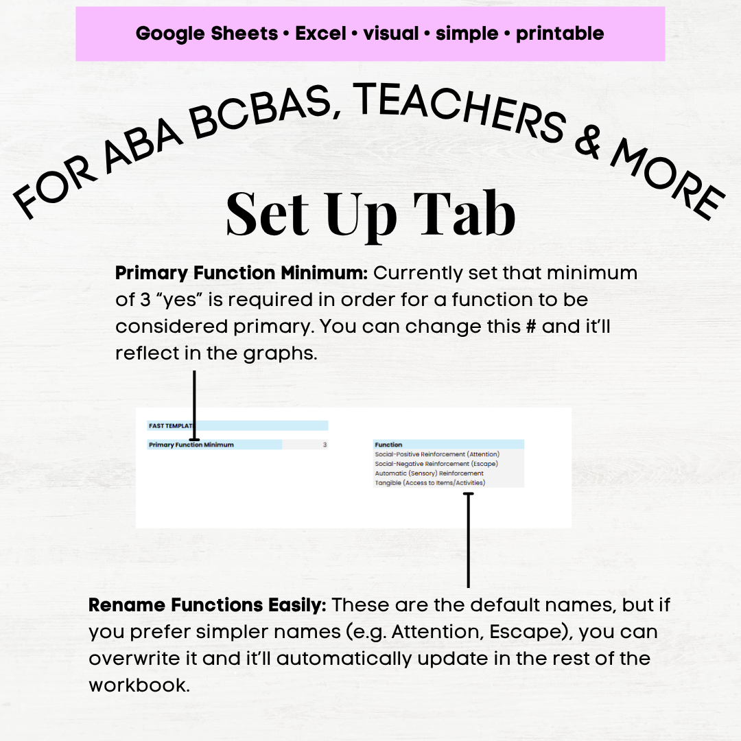 fast assessment tool aba, function analysis screening tool, fast aba tool, aba fast assessment