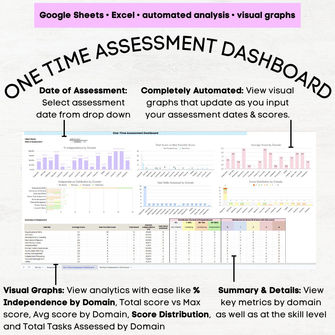 afls independent living skills assessment afls independent living skills grid independent living skills checklist