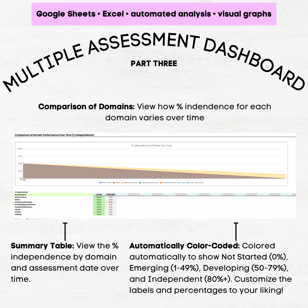afls home skills assessment template afls home skills assessment protocol afls home skills grid afls home skills