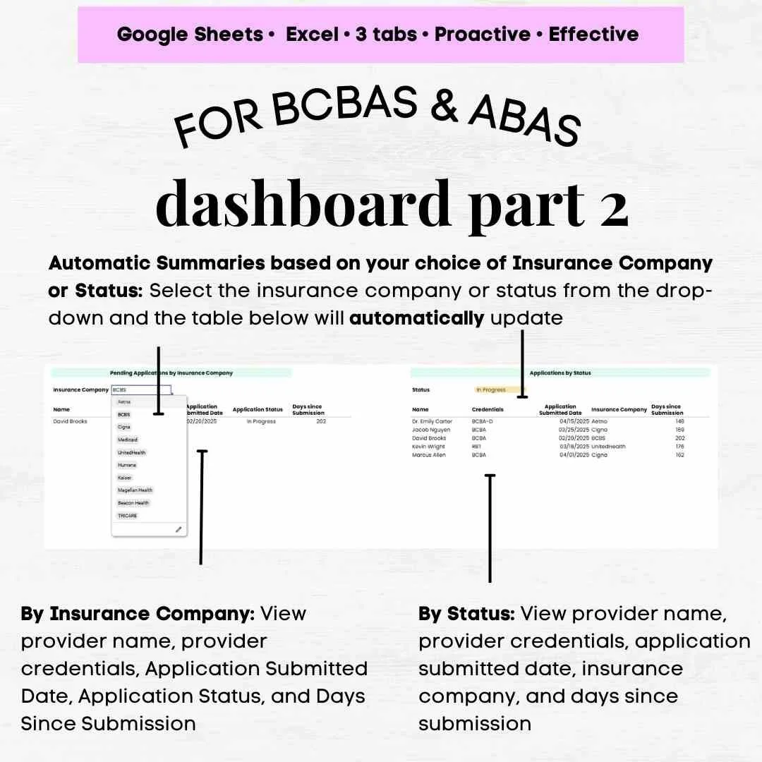 credentialing tracking spreadsheet credentialing tracking spreadsheet template bcba credentialing aba rbt
